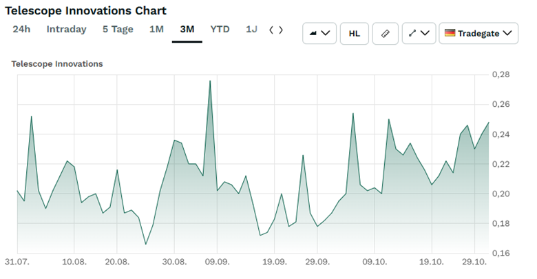 A graph with green lines
AI-generated content may be incorrect.
