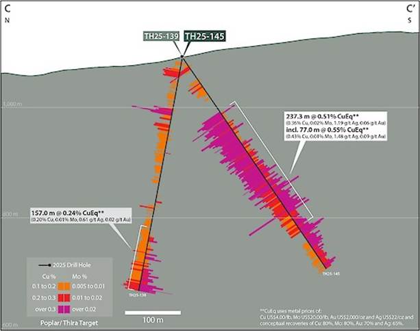 A graph of a mountain
AI-generated content may be incorrect.