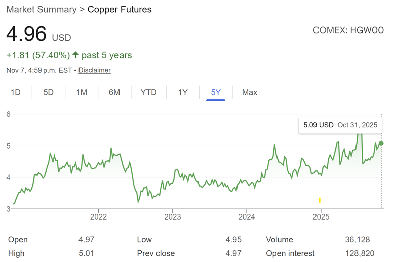 A graph with green lines and numbers
AI-generated content may be incorrect.