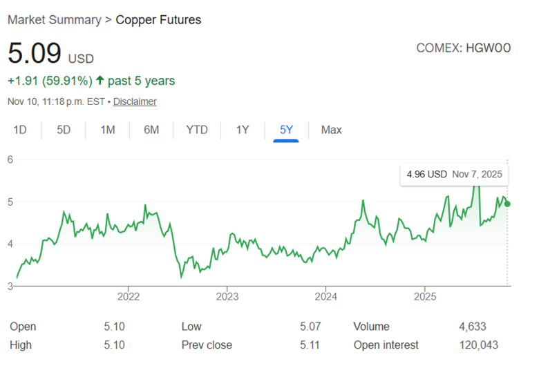 A graph with green lines and numbers
AI-generated content may be incorrect.