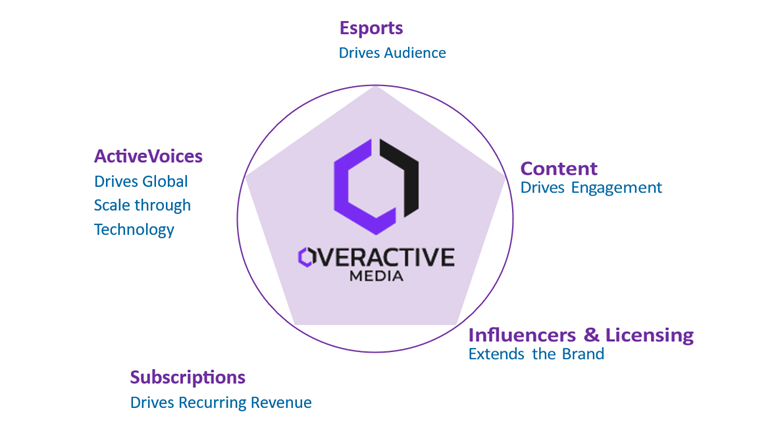 A diagram of a company
AI-generated content may be incorrect.