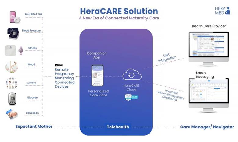 A diagram of a solution
AI-generated content may be incorrect.