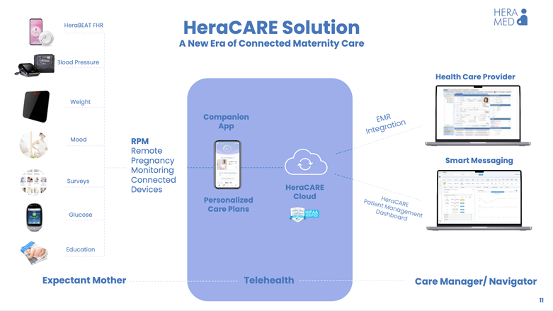 A diagram of a medical care solution
AI-generated content may be incorrect.