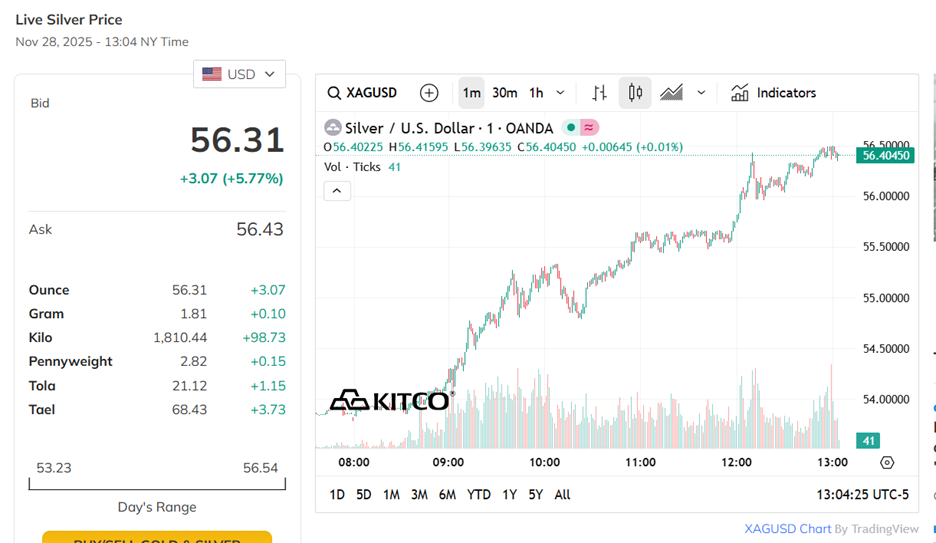 A screenshot of a computer
AI-generated content may be incorrect.