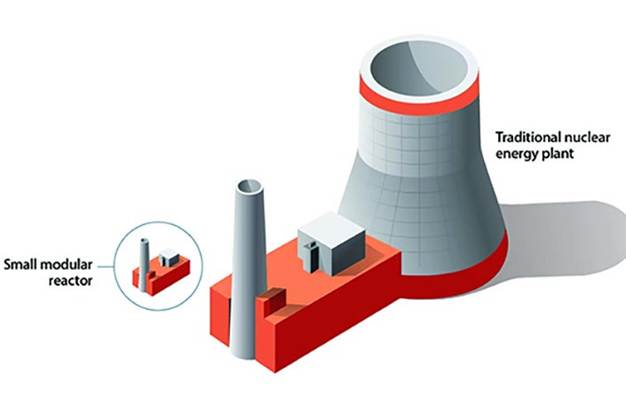 A diagram of a nuclear power plant
AI-generated content may be incorrect.
