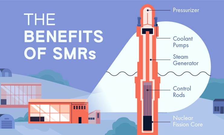 Visualized: The Four Benefits of Small Modular Reactors