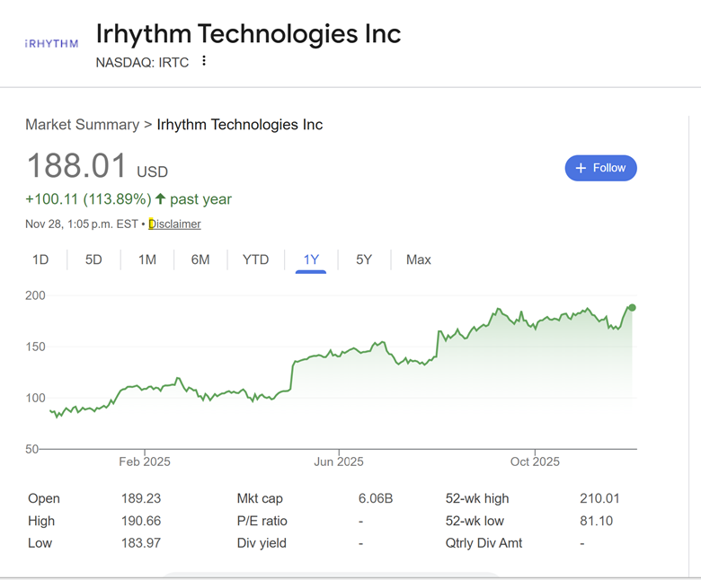 A graph on a screen
AI-generated content may be incorrect.
