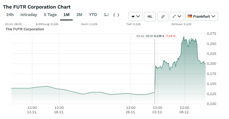 A screenshot of a graph
AI-generated content may be incorrect.