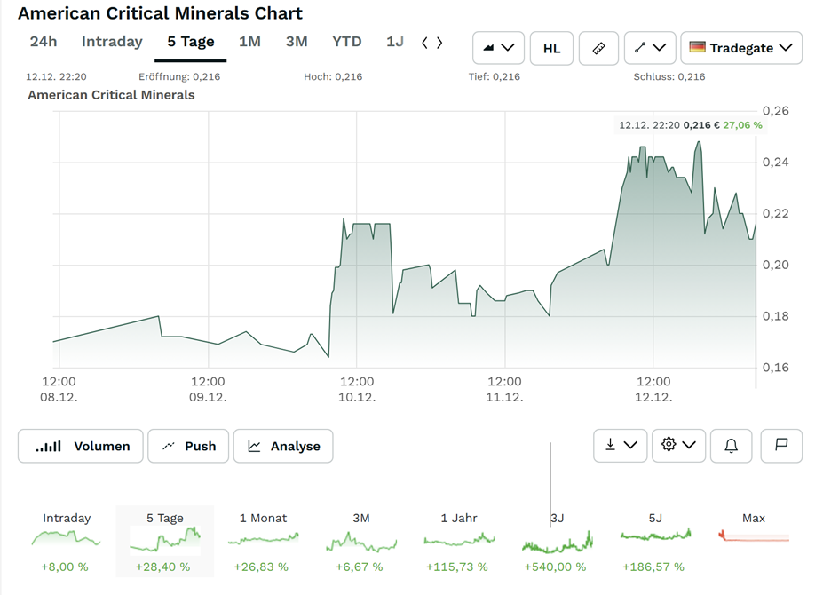 A graph on a white background
AI-generated content may be incorrect.