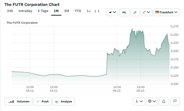 A graph on a screen
AI-generated content may be incorrect.