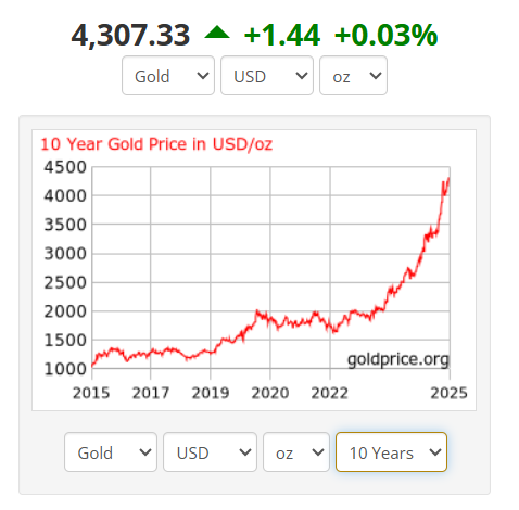 A graph with numbers and a line
AI-generated content may be incorrect.