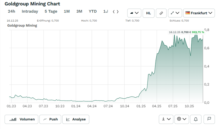 A graph on a screen
AI-generated content may be incorrect.