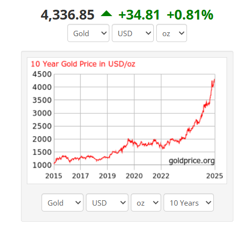 A graph with numbers and a line
AI-generated content may be incorrect.