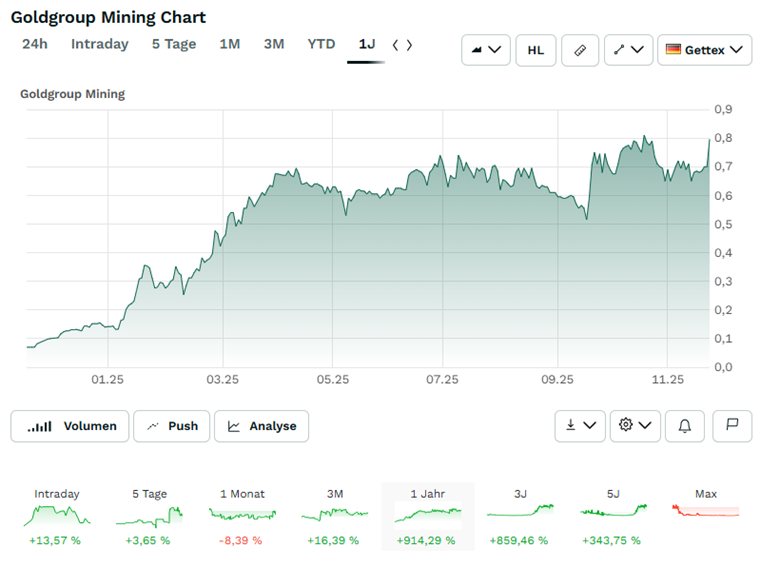 A graph of stock market
AI-generated content may be incorrect.