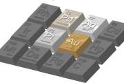 Mehrere Metalle, ein Engpass: Knapper als Gold: Warum diese Metalle Supermetalle sind!