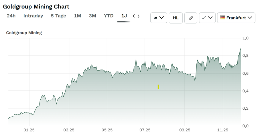 A graph with green lines
AI-generated content may be incorrect.