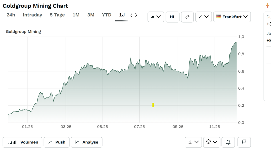 A graph on a screen
AI-generated content may be incorrect.
