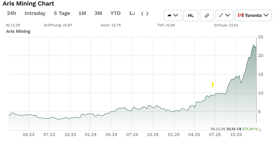 A graph on a white background
AI-generated content may be incorrect.