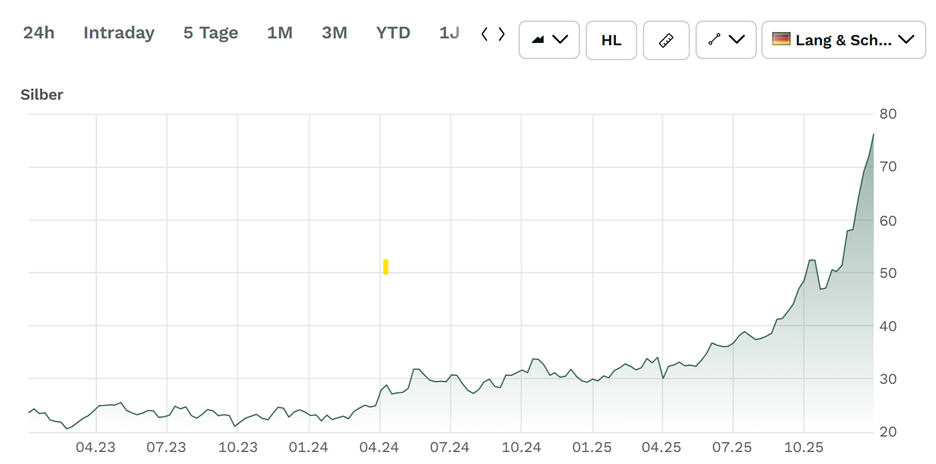 A graph with lines and numbers
AI-generated content may be incorrect.