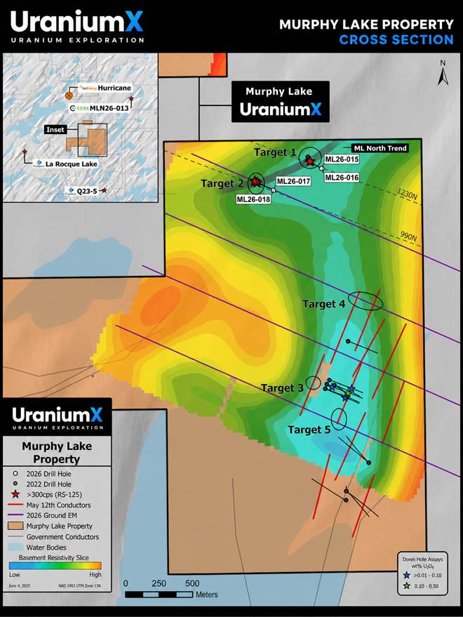 Murphy Lake Property — 2026 drill targets, MLEM conductor framework, and the Murphy Lake North Trend