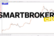 Leitfaden: Smartes CFD-Trading: Warum ein guter CFD-Broker wichtig ist