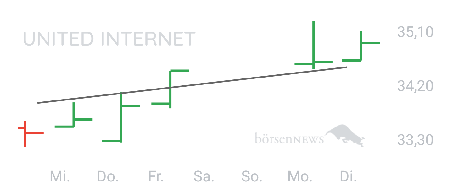JohnPornow UNITED INTERNET