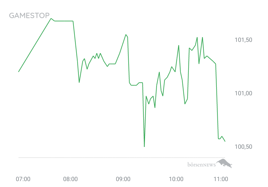 Max.Frisch Kursziel 1000