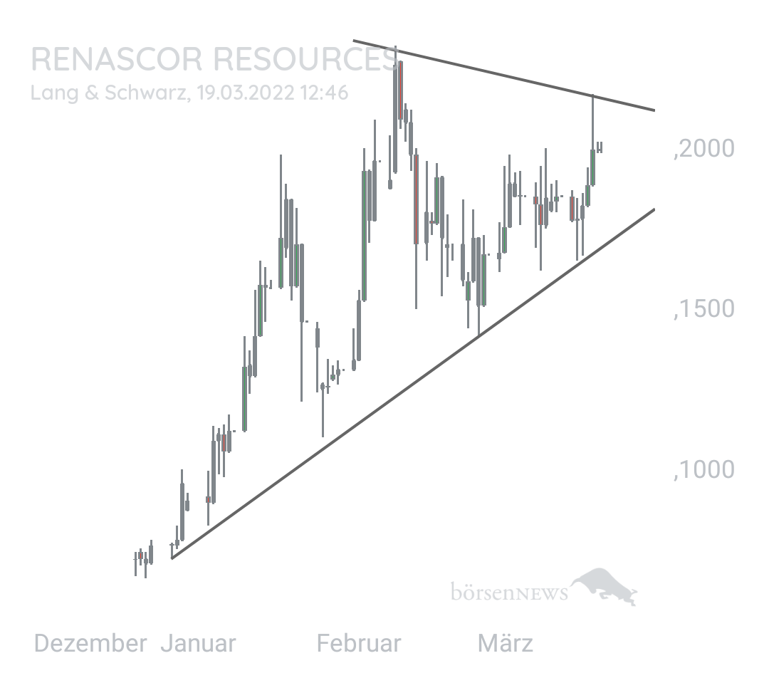 Pesiba RENASCOR RESOURCES