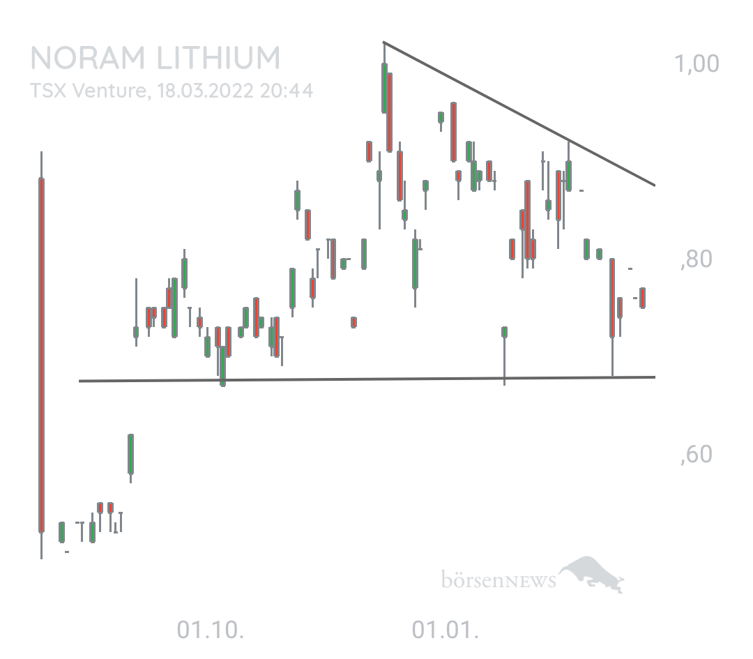 Pesiba Noram Lithium
