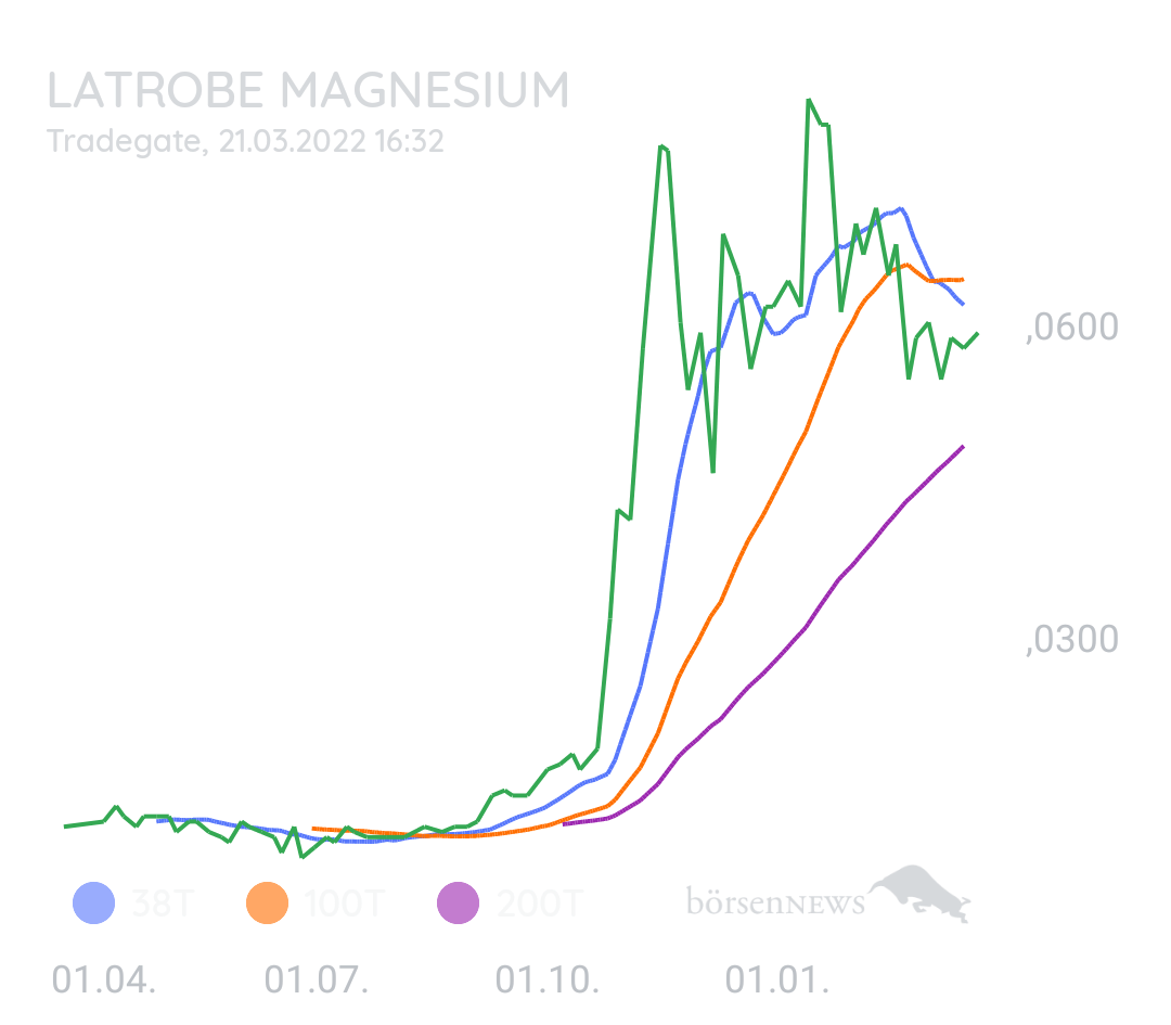 Inde1989 LATROBE MAGNESIUM