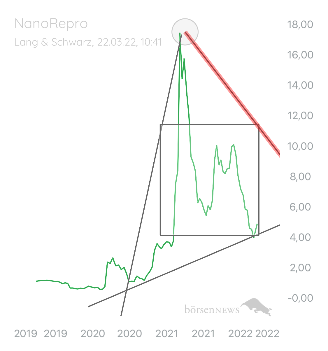 HerrLich NANOREPRO