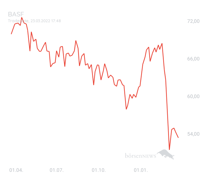 Gast-753113600 BASF Livetrading mit Nachweis Profilbild 