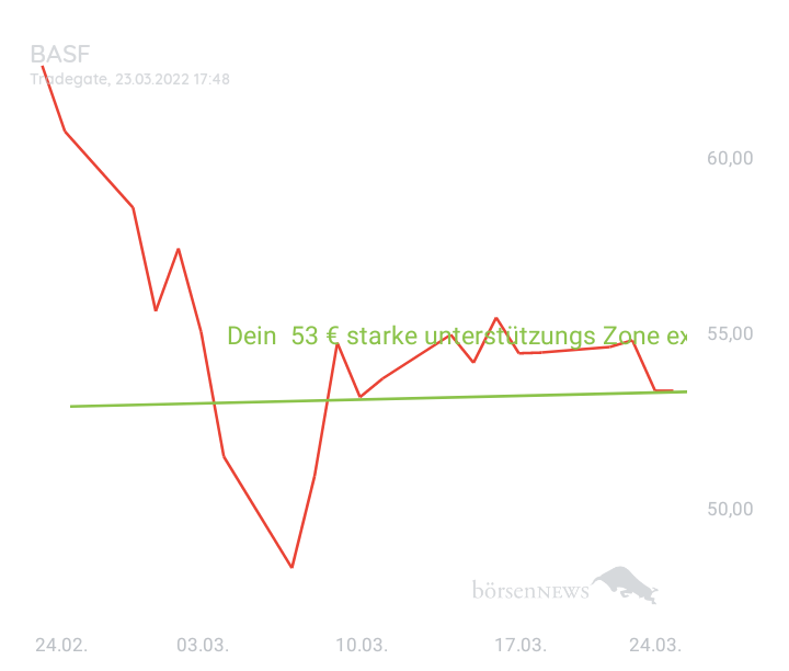 Gast-753113600 BASF Livetrading mit Nachweis Profilbild 