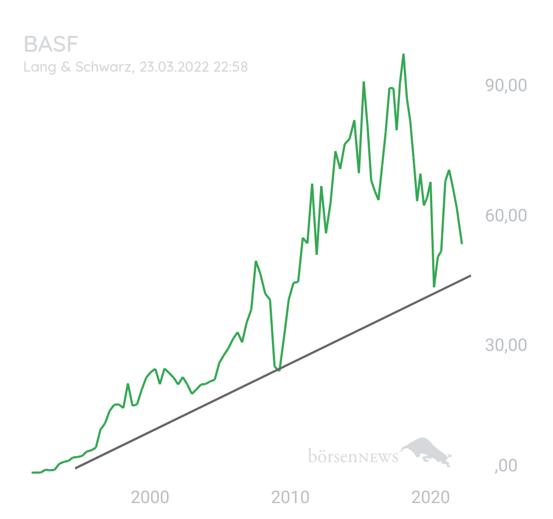 Starkson BASF