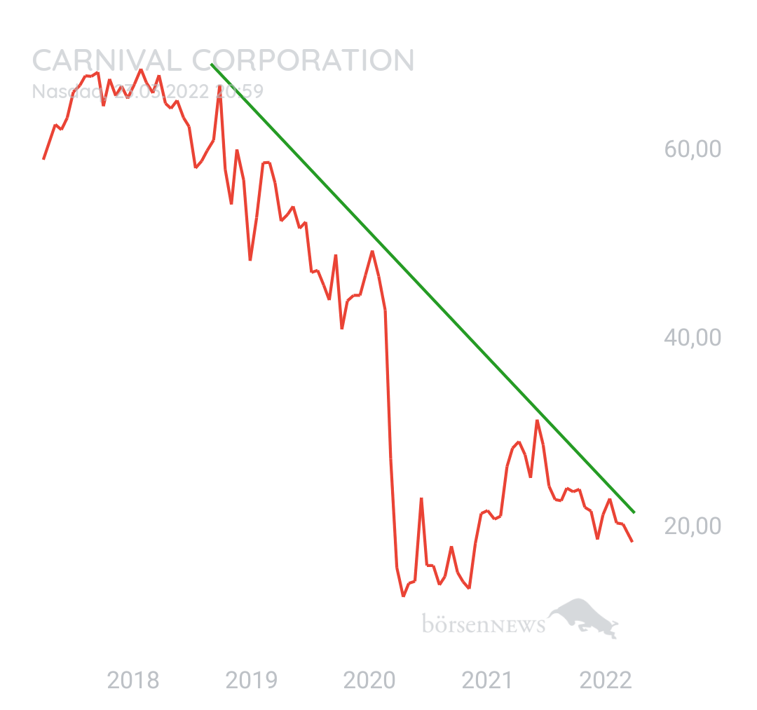 Starkson CARNICAL PAIRED