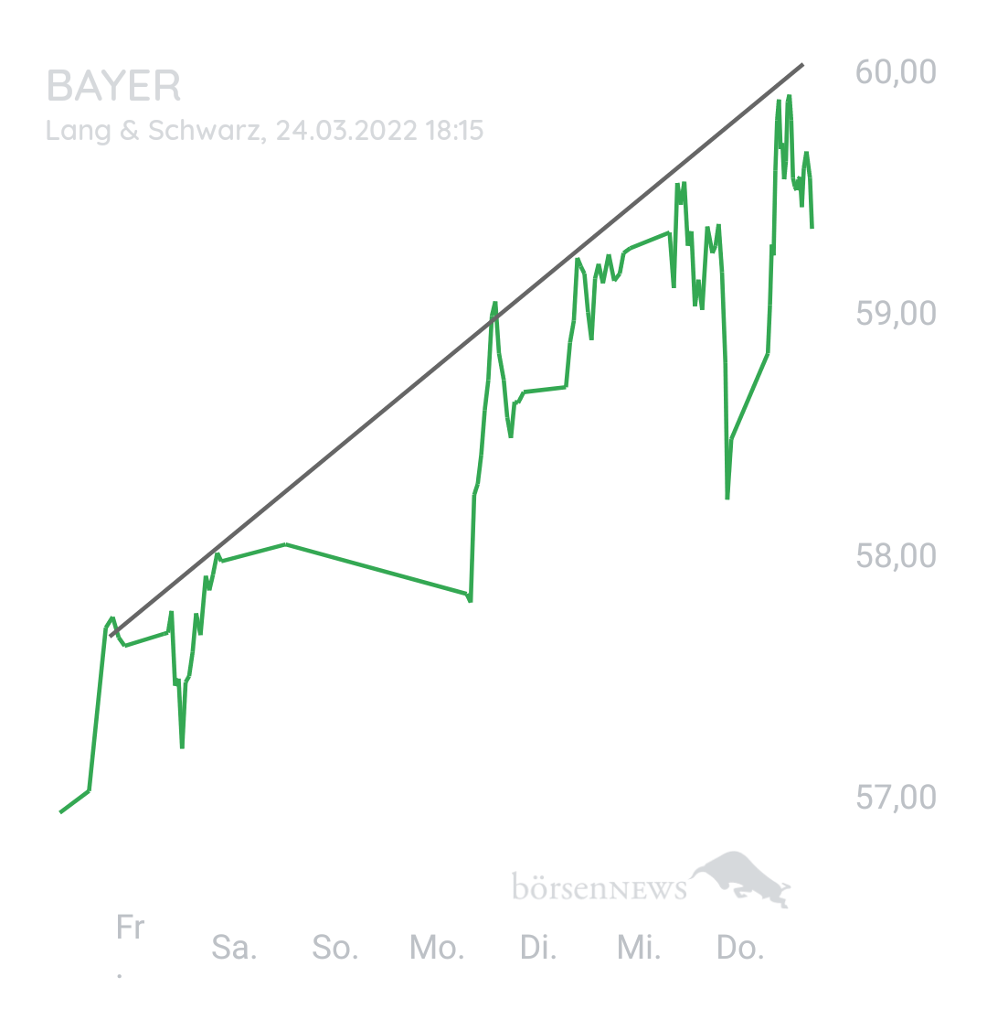 Bay5anto BAYER
