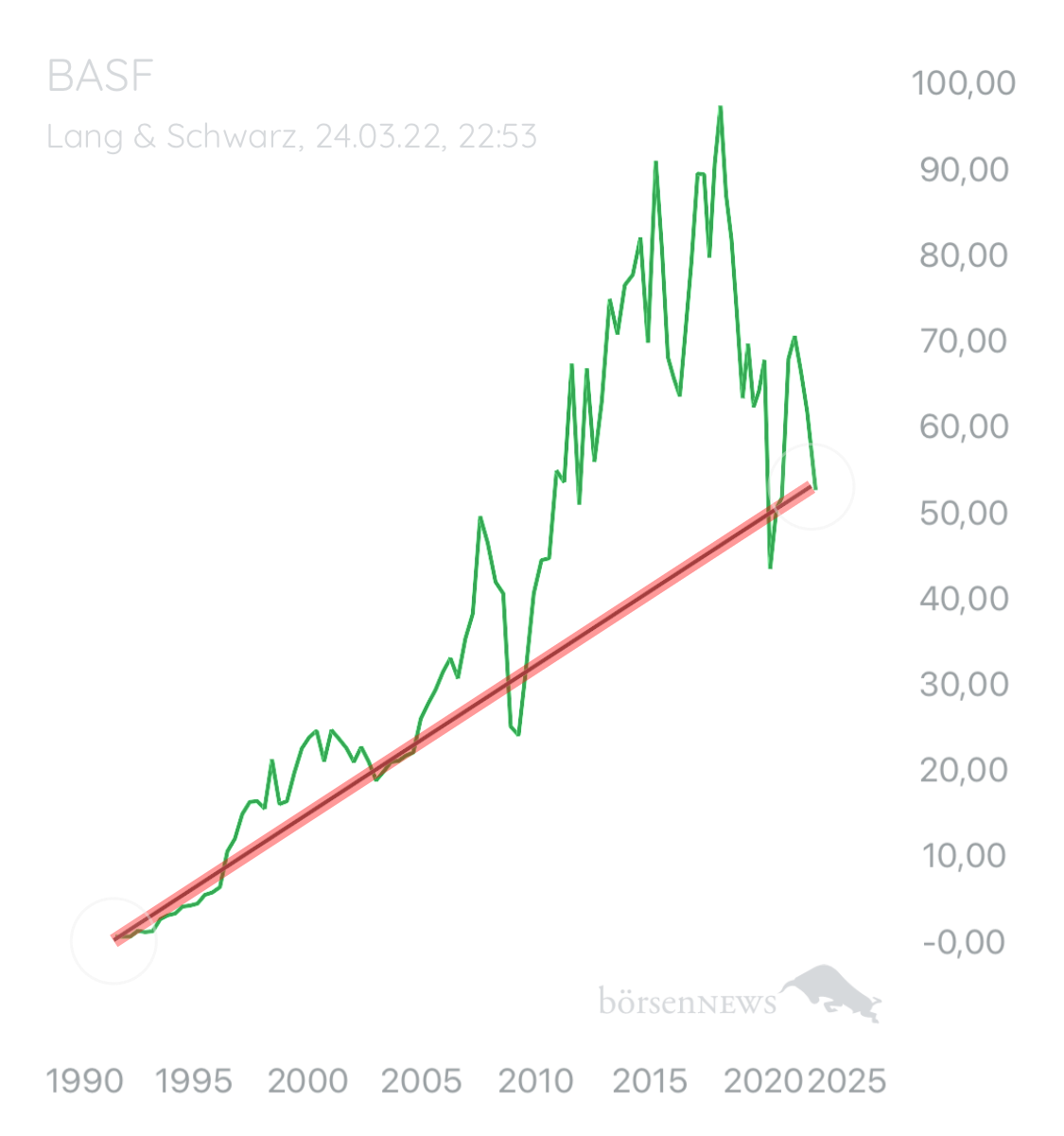 ElonyMusky BASF