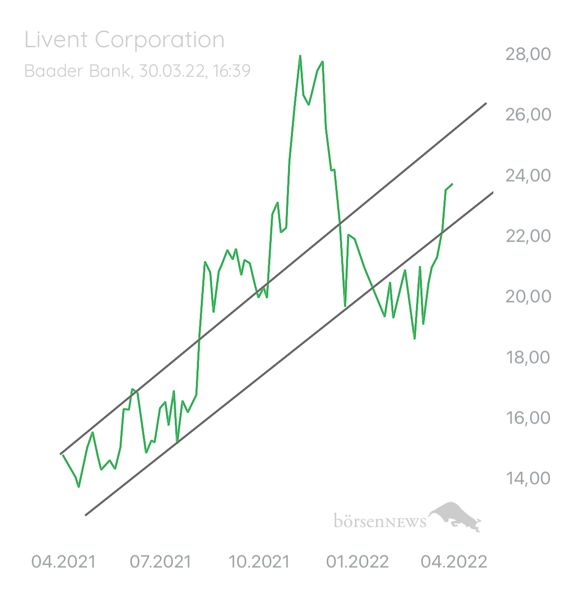 gear Livent Corporation