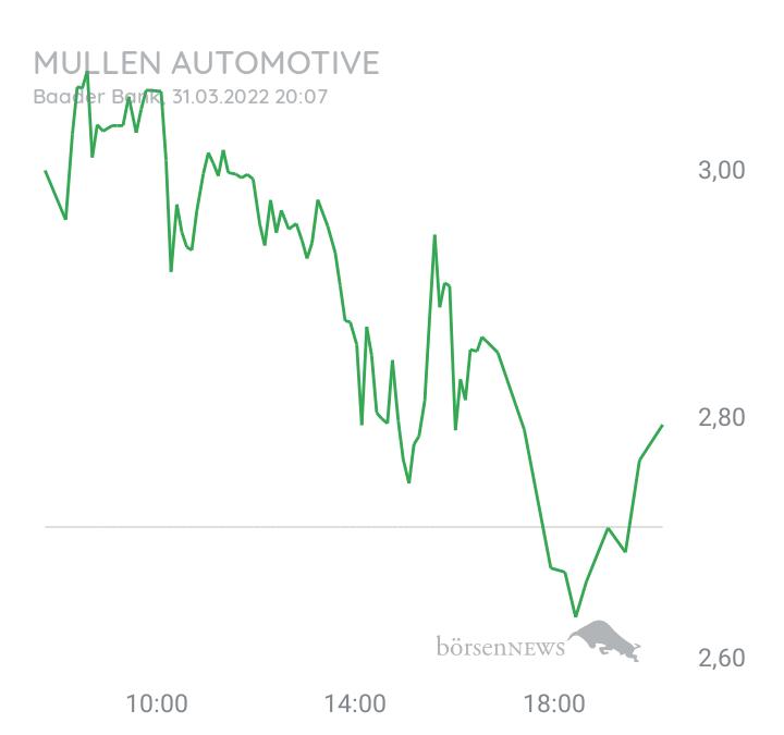 Kay00 Mullen Automotive