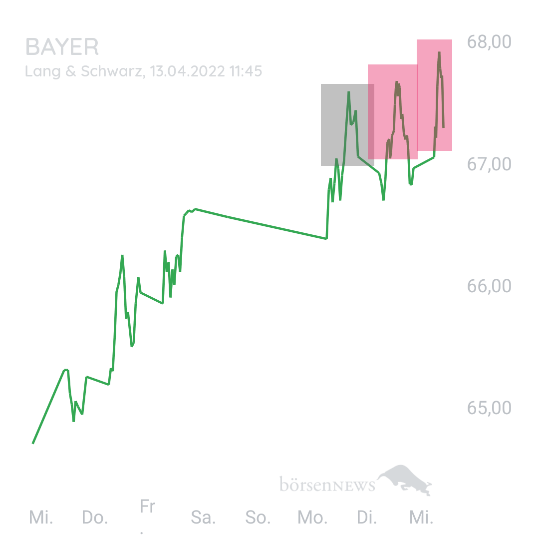 Bay5anto BAYER