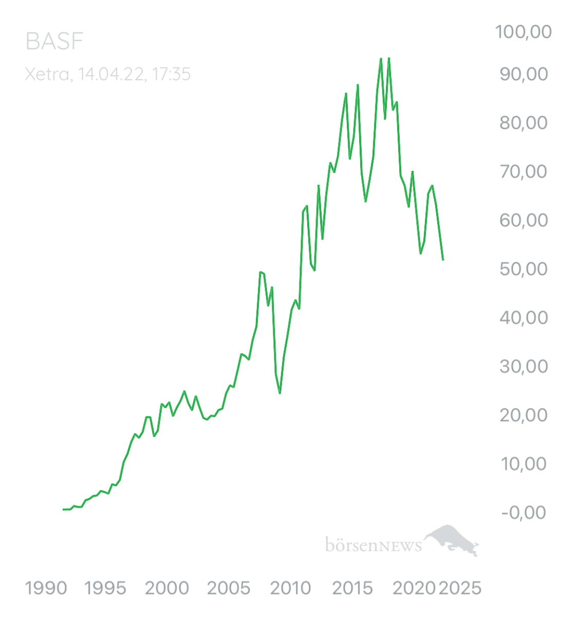 ElonyMusky BASF
