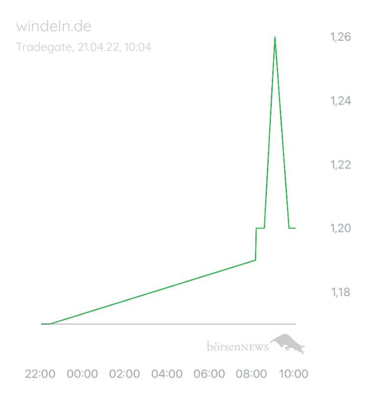 Leuchtturm17 Black Rock Mining