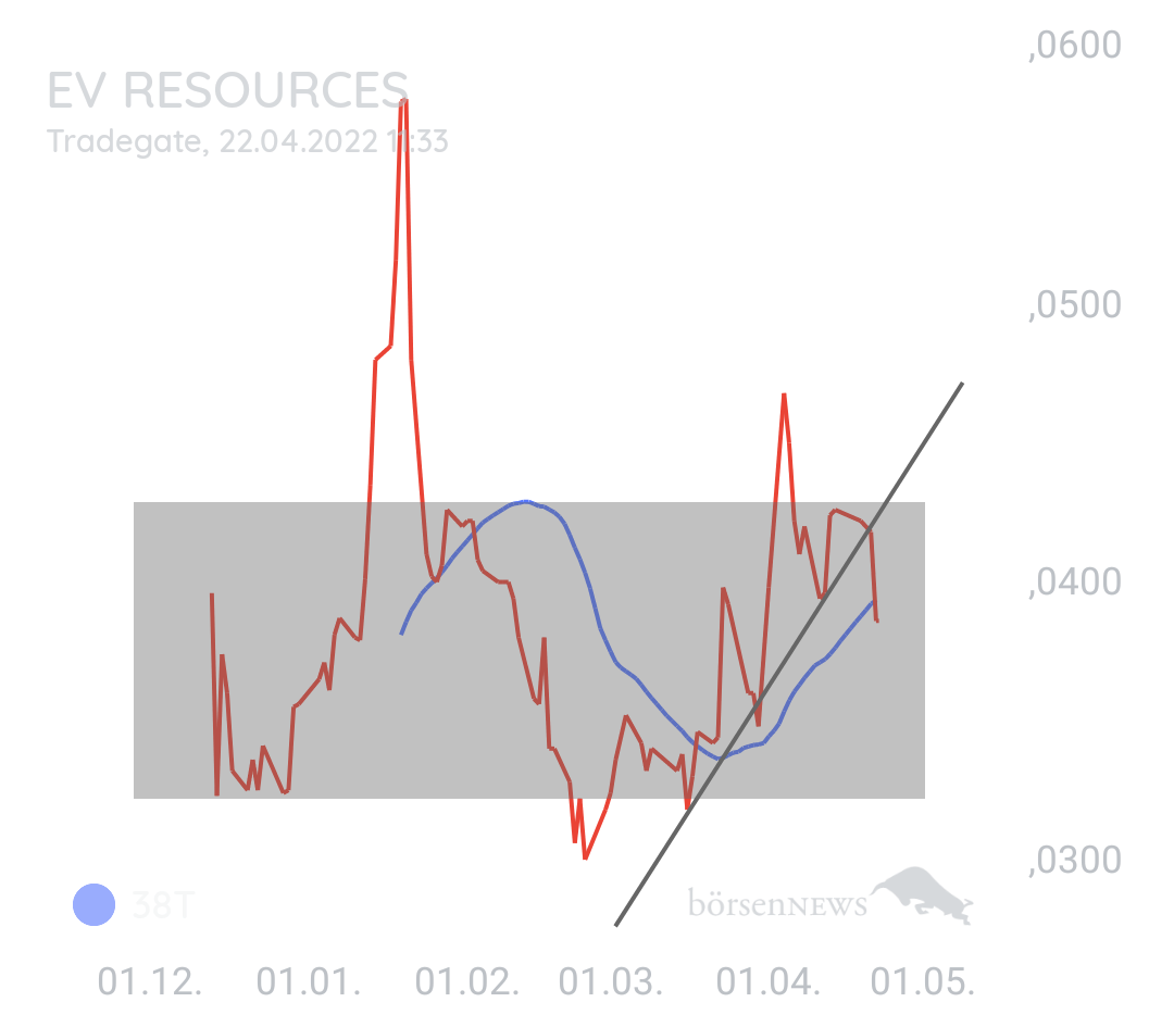 Inde1989 Jadar / EV Resources Ltd