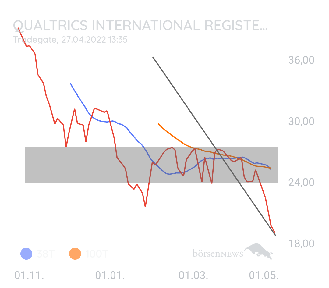 Inde1989 Qualtrics, fans welcome