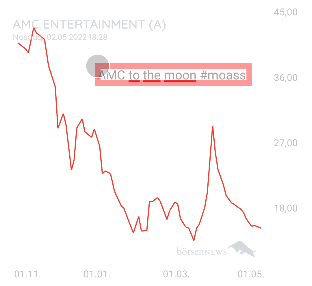 Danix AMC ENTERTAINMENT
