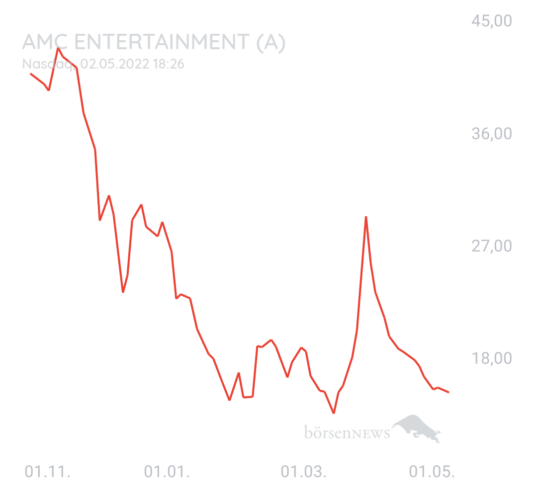 Danix AMC ENTERTAINMENT