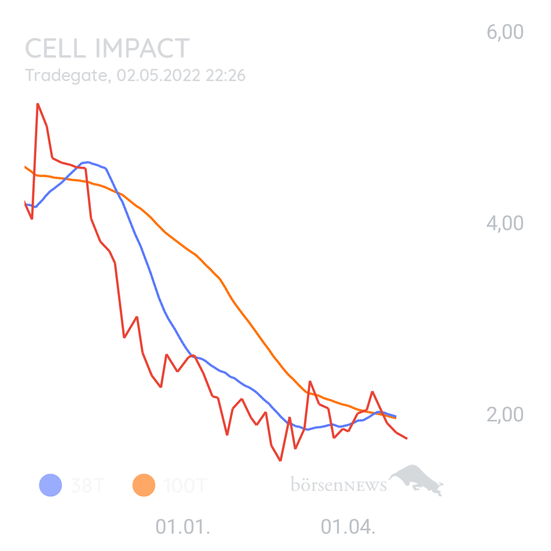 1000prozentig!!! CELL IMPACT B