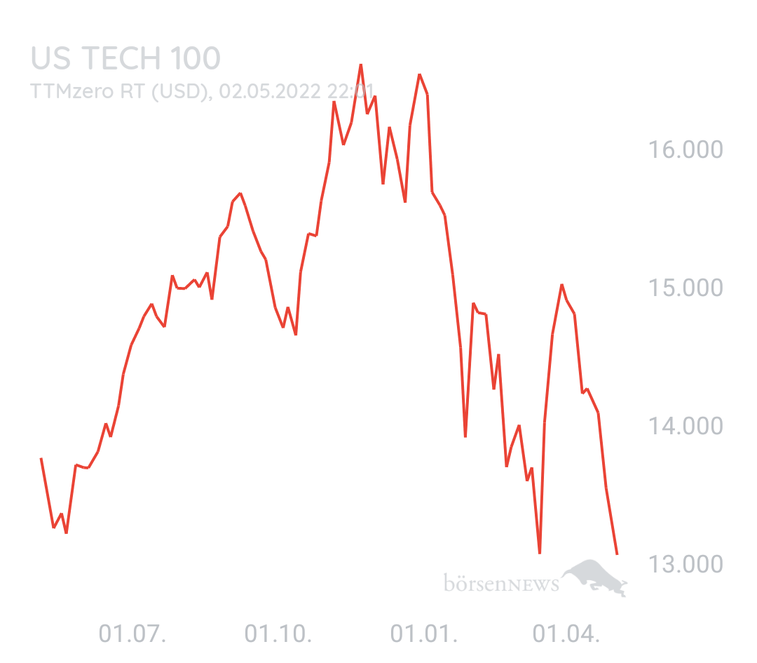 Inde1989 Qualtrics, fans welcome
