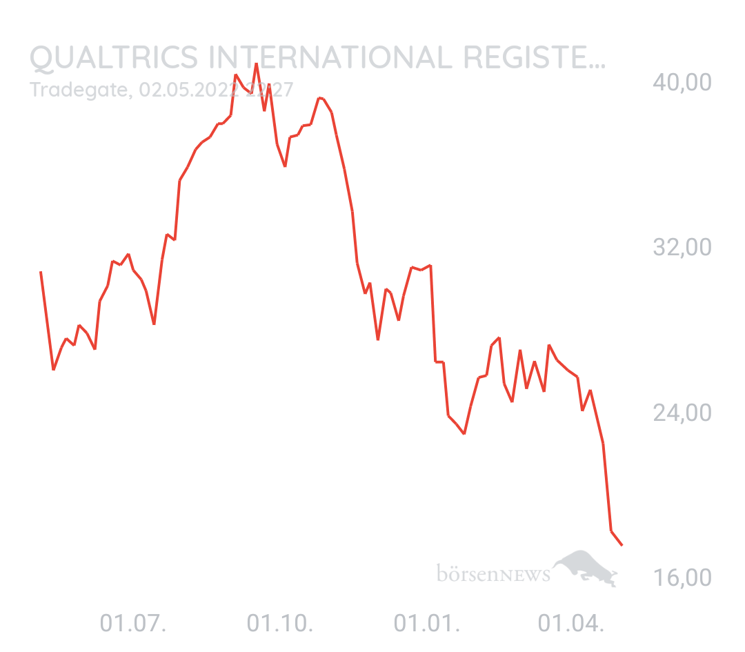 Inde1989 Qualtrics, fans welcome