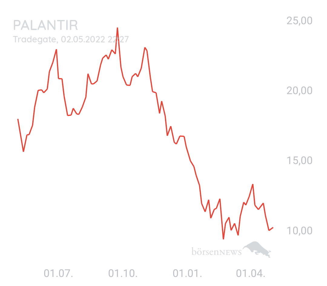 Inde1989 Qualtrics, fans welcome